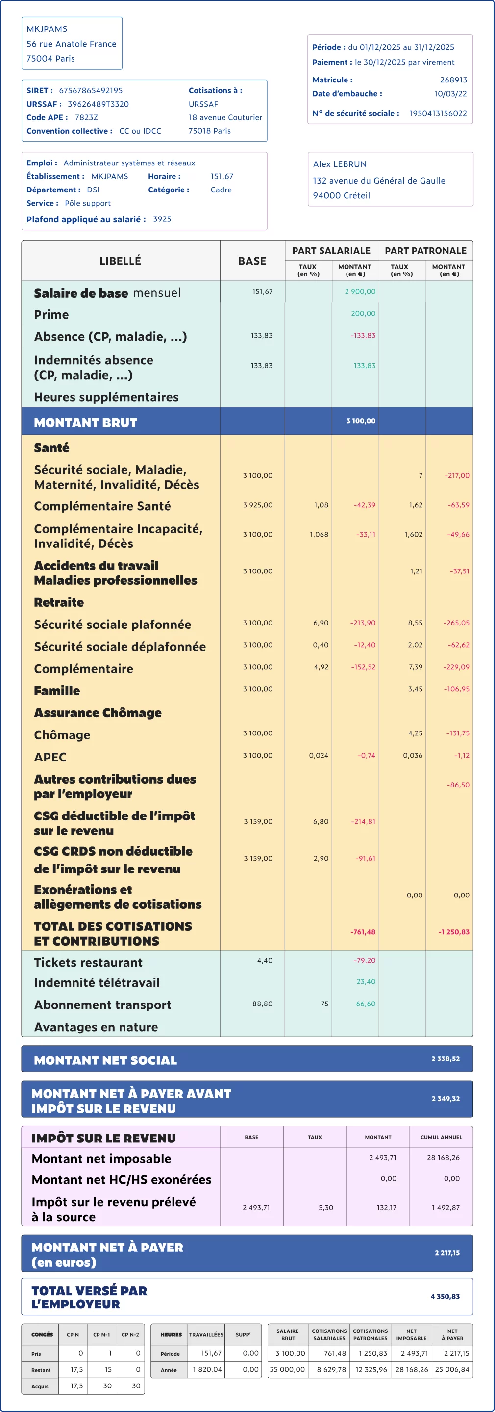 Comprendre son bulletin de paie